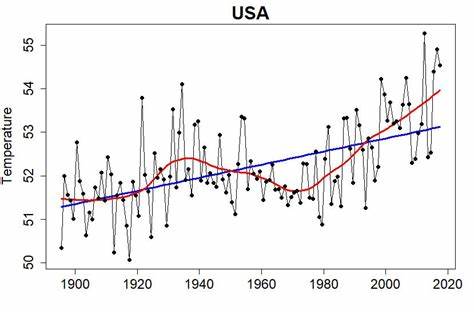 USA Temperature: can I sucker you? (2018)