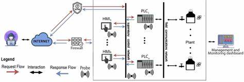Exposed Industrial Control Systems and Honeypots in the Wild [pdf]