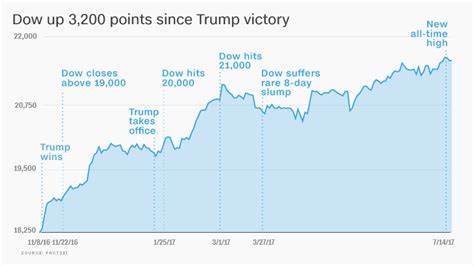 Stock Markets Rally Out of Trump Tariff Slump. This Is the Next Catalyst