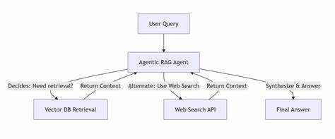 I No Longer Recommend RAG for Autonomous Coding Agents