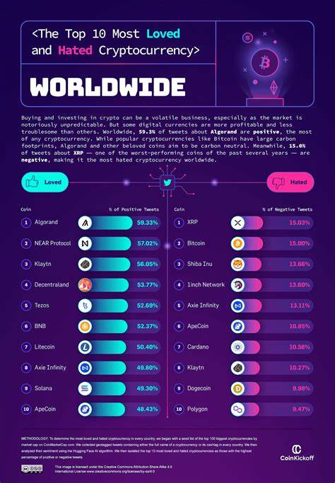 The most loved (and hated) cryptocurrency in every country - Digital Information World