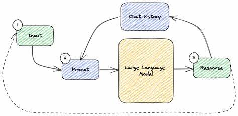 Prompt chaining reimagined with type inference