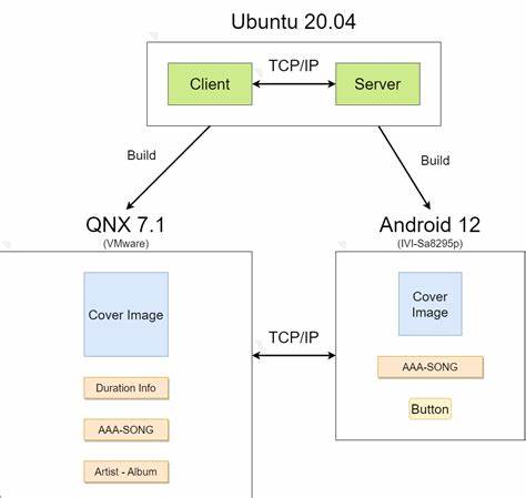 Simple cross platform TCP tunnel