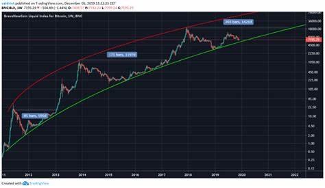 1,500 Bitcoin Millionaires Per Day After All-Time Highs - BeInCrypto