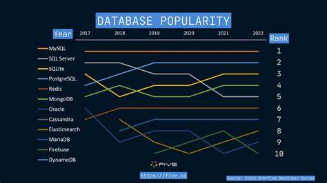 A Survey of Database TLS Libraries (2022)