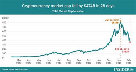 Cryptocurrency Market Suffers Record Single-Day Collapse, Over $2.24 Billion Liquidated - Sri Lanka Guardian