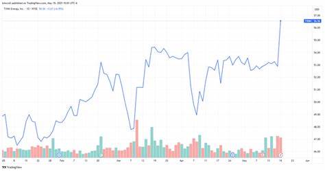 TXNM Energy Stock Hits All-Time High on $11.5B Blackstone Deal