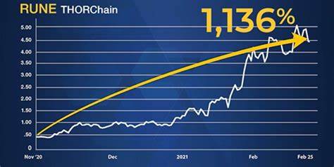 ExlService Holdings Stock Gets RS Rating Bump To 93