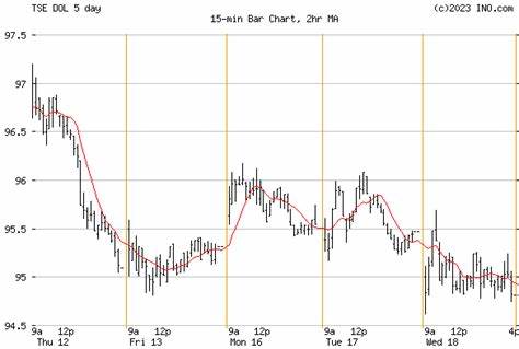 Dollarama Inc.'s (TSE:DOL) market cap dropped CA$2.3b last week; individual investors who hold 55% were hit as were institutions