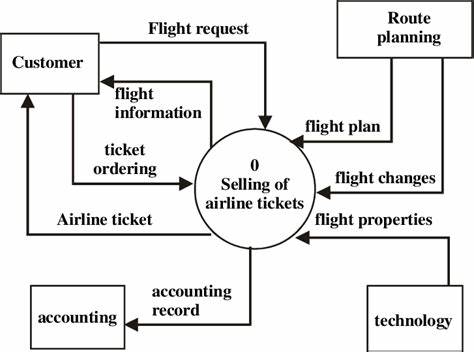 Airlines Are Collecting Your Data and Selling It to ICE