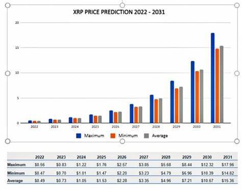 XRP Price Prediction: What’s Next for Ripple in 2025?