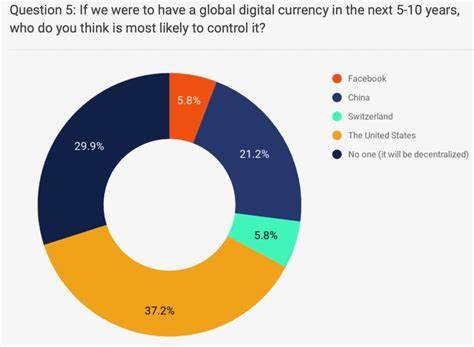 How Visa And Swift Are Plunging Deeper Into the World of Digital Currencies