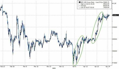 Bitcoin to hit a fresh all-time high in Q2: StanChart