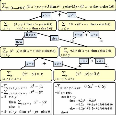 Brute E-Graphs Modulo Theories 2: Extraction, Proofs, and Context