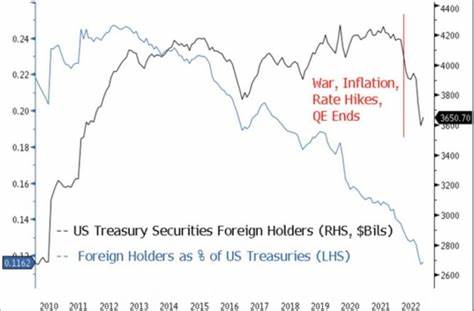 U.S. Treasuries Might Be Wildly Undervalued. Here’s an Example
