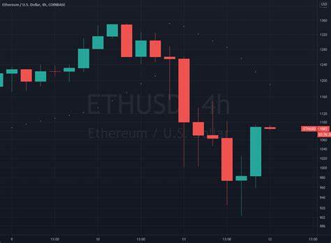 Coinbase buying 5-star ratings on TradingView like a solopreneur growth hacker