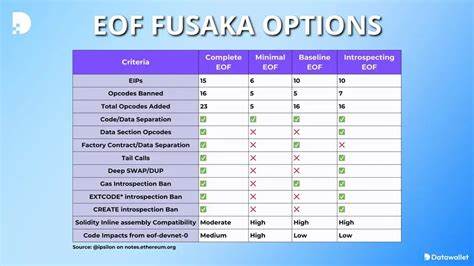 Ethereum Fusaka Upgrade Could Change Everything—Here’s Why