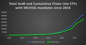 Press Release: Data reports global ETF exceed $10 trillion - EPFR