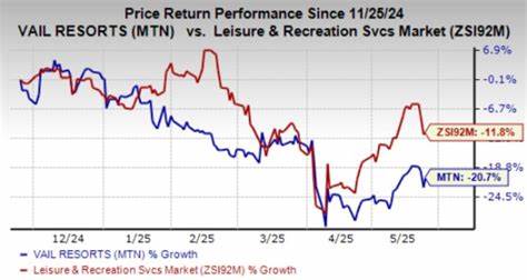 Epic Expansion: Sölden Joins Vail Resorts, Inc. (MTN)’ Global Ski Portfolio