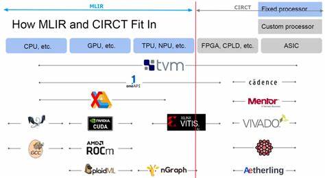 ASK HN:MLIR and TVM, which one is more popular and suitable for learning