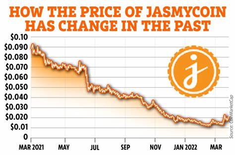JasmyCoin-Preisvorhersage: Kann die Kryptowährung 0,10 $ erreichen?... - The US Sun
