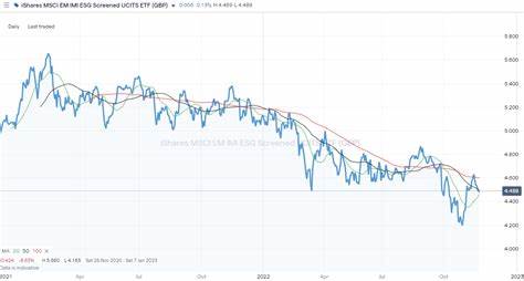 Is IShares ESG Aware MSCI EAFE ETF (ESGD) the Best International Index Fund to Invest In?