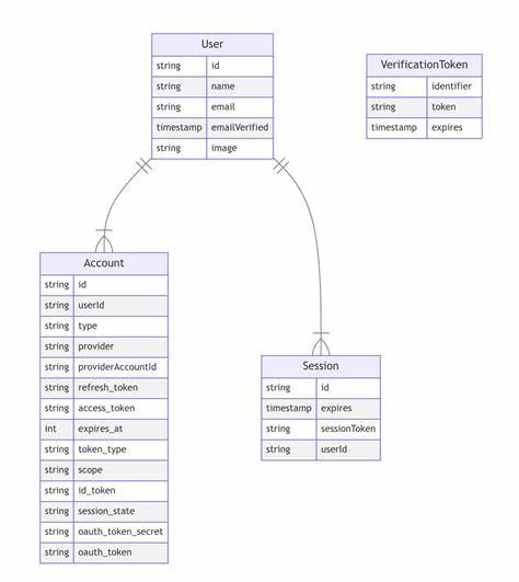 FastAPI and Next.js User Auth