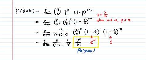 Derivation and Intuition behind Poisson distribution