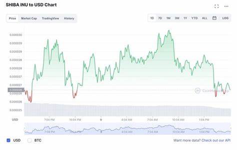 Shiba Inu coin price: SHIB skyrockets 210% - but what is the price of the coin? - Express