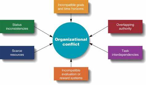 Why most team conflicts are process problems, not people problems?