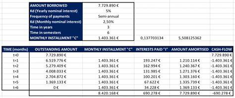 Understanding French loan amortization system
