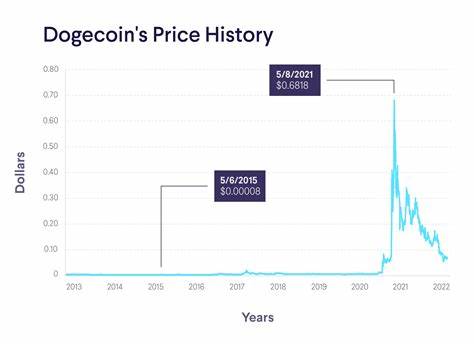 Dogecoin Hits Highest Price Since 2021 as Bitcoin Edges Back Above $100K - Decrypt