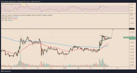 SEC Appeals Ripple Ruling As Bitwise Files For XRP ETF - FinanceFeeds