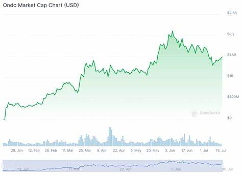 Ondo Price: ONDO Live Price Chart, Market Cap & News Today - CoinGecko