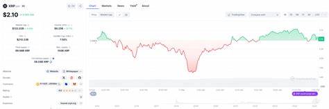 Should You Buy XRP While It's Under $3?