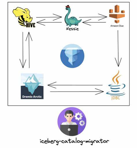Boring Iceberg Catalog – 1 JSON file. 0 Setup