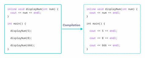 Challenge: Make this Go function inlinable and free of bounds checks