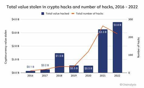 All the crypto exchange hacks: a total of $3.45 billion stolen since 2012 - The Cryptonomist