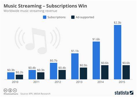 Non-profit music streaming startup