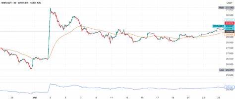 WhiteBIT Coin (WBT) Hits New ATH Following 70% Monthly Surge: What’s Fueling the Rally?