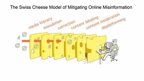 Signum: An attempt to address Model Collapse and Misinformation