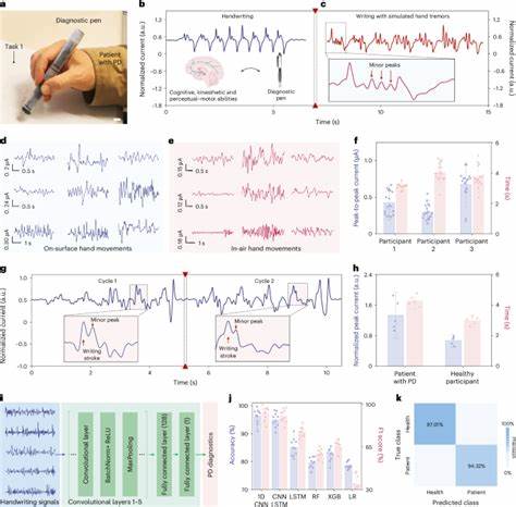 Neural network-assisted handwriting analysis for Parkinson's diagnostics