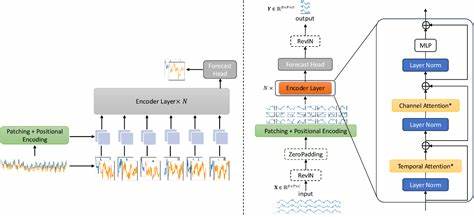 Zero shot forecasting: finding the right foundation model for O11Y forecasting