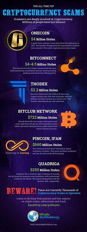 Scams, Fees, and Lost Passwords: Avoid the 10 Biggest Mistakes of New Crypto Investors