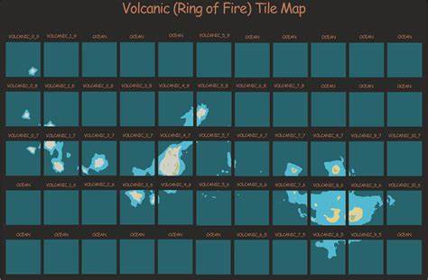Notes on the History of the Map Tile