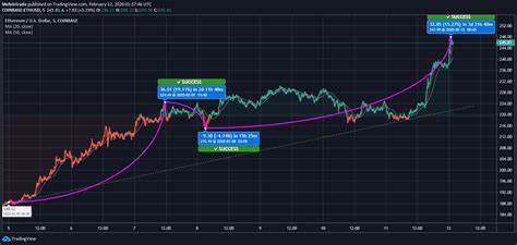 Ethereum (ETH) Price Predictions for 2024: Analysts Forecast Significant Gains - Blockchain News