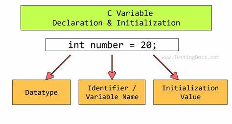 What programming languages make variables update when a dependent value changes?