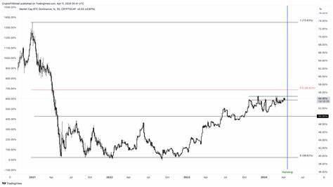 Is Bitcoin sucking liquidity from altcoins? - FXStreet