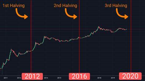 Der Countdown zur Halbierung von Bitcoin läuft noch eine Woche – The Block
