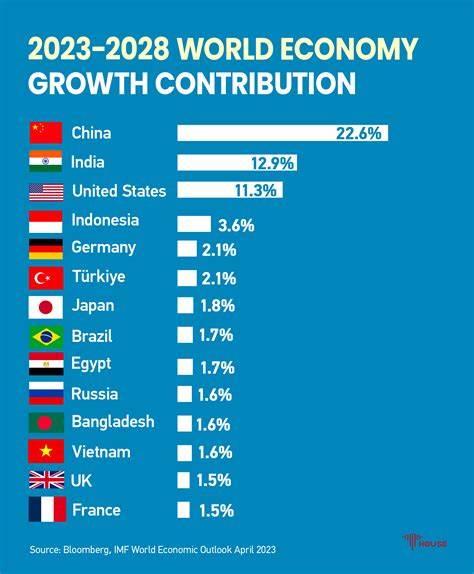 Emerging economies to watch in 2025 - Businessday